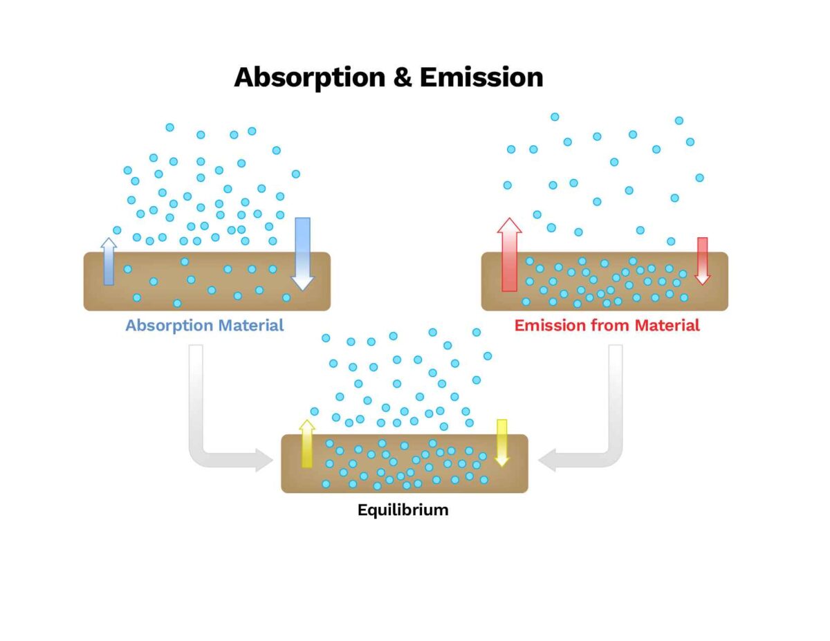 How Do VOCs Behave During Fire and Smoke Events? Enthalpy