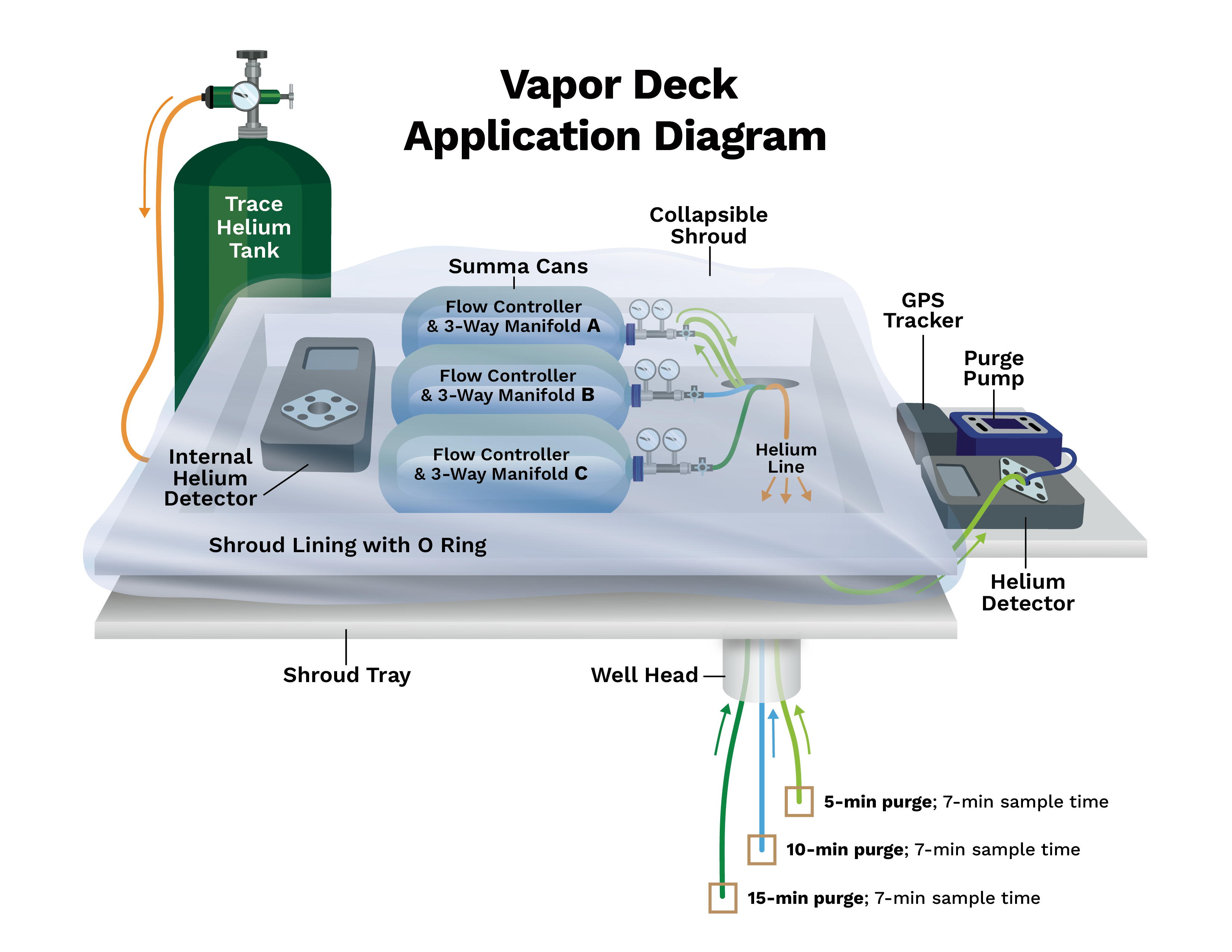 Vapor Deck Application Diagram
